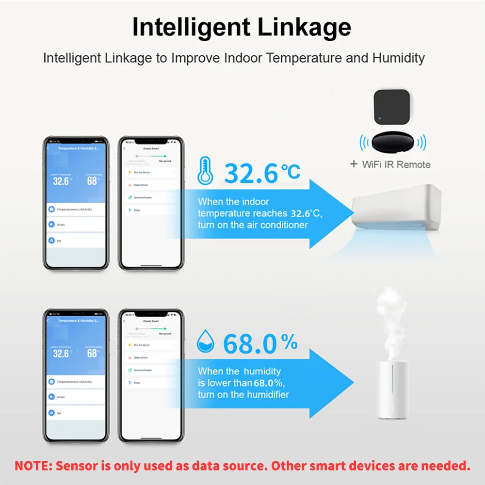1~4 個 Tuya WiFi 温度湿度センサー APP ス - Smart Home Automation Kit のレビューと価格